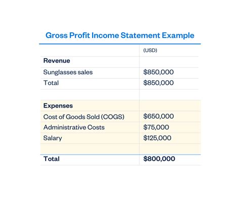 Estimated Gross Income .